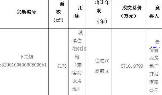 云南腾冲杜鹃王房地产开发有限责任公司：提供全方位的豪华住宅与优质服务