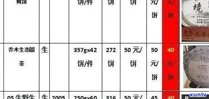 黄草坝普洱茶价格表特点查询