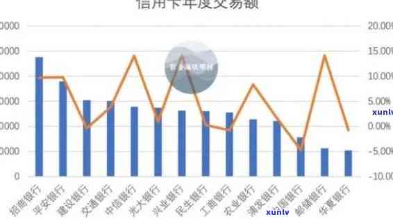 信用卡逾期坏账详细数据解析：逾期率、损失额与影响因素全解析