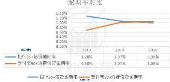 信用卡逾期坏账详细数据解析：逾期率、损失额与影响因素全解析