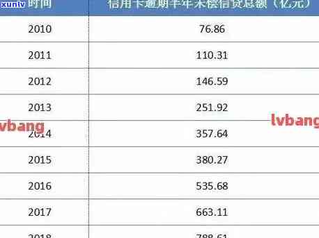 信用卡逾期坏账详细数据解析：逾期率、损失额与影响因素全解析