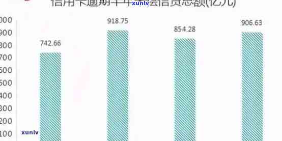 信用卡逾期坏账详细数据解析：逾期率、损失额与影响因素全解析