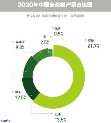 新 雀茶的价格、品质与中宏印印像的关系探究