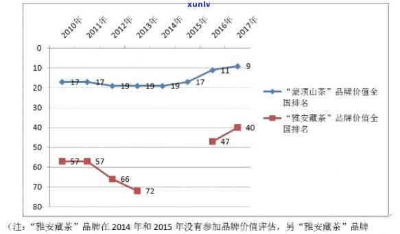 新 雀茶的价格、品质与中宏印印像的关系探究