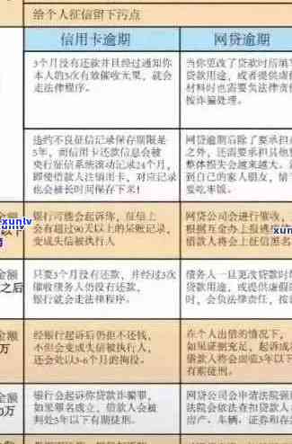 信用卡逾期止损全攻略：如何最快最有效地应对逾期问题，保护信用和财务状况