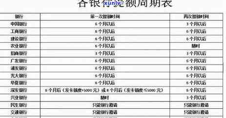 信用卡逾期没有降额怎么办？如何办理？额度被降低原因及处理 *** 。