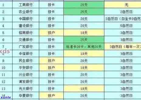 银行信用卡7000逾期一个月会怎么样吗？贴吧。