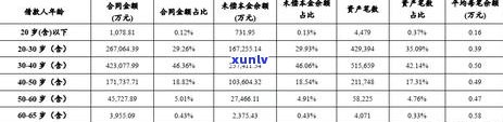 光大信用卡办了分期逾期后的处理措，以及一天逾期的影响