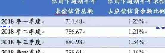 信用卡逾期记录如何影响个人信用？逾期次数、档案详情及解决 *** 全面解析