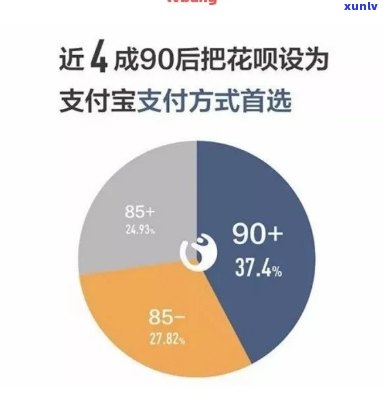 信用卡大幅度逾期的后果：年轻人生活被797亿逾期半年过度消费摧毁！