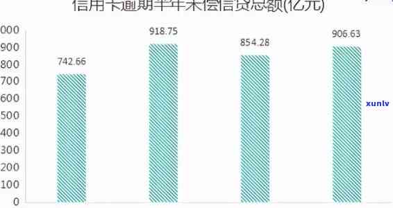 信用卡大幅度逾期的后果：年轻人生活被797亿逾期半年过度消费摧毁！