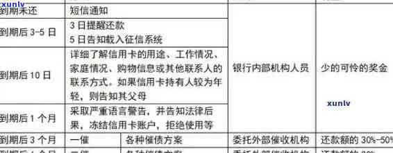 信用卡逾期还款全面指南：如何应对、解决方案及注意事项