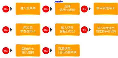 了解平安信用卡逾期面签流程：步骤、准备与注意事项