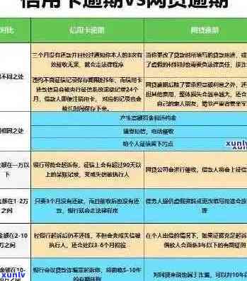 信用卡逾期后果全面解析：不仅罚息、还会影响信用评分和贷款申请