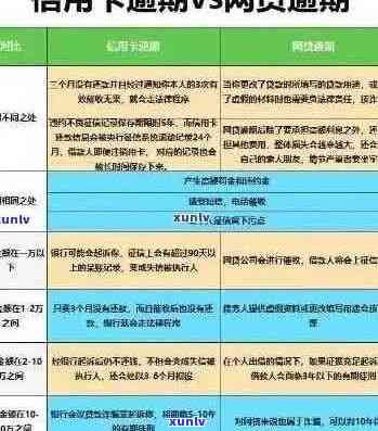 信用卡提示逾期就还款