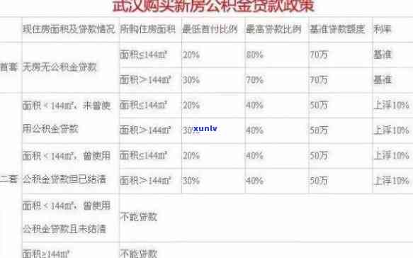 武汉信用卡逾期公积金贷款能贷吗？具体额度和处理方案是什么？