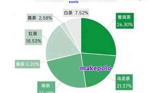 探究普洱茶价格：影响其价值的因素与市场现状