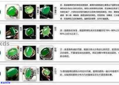 翡翠饰品价格一览表：各类翡翠首饰报价，优惠促销，选购指南