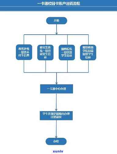 注销校园信用卡的步骤与注意事项：一份全面指南