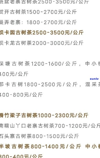 百中堂普洱茶功效与禁忌：全面解析，2021年价格一览