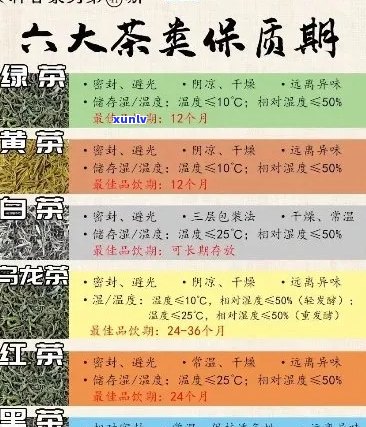 五福礼普洱茶：存关键与保质期探讨