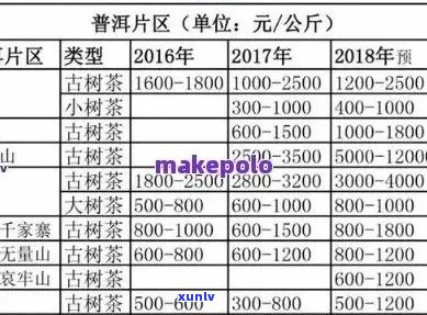 五福临门普洱茶价格：一盒、一斤、一瓶、一饼各是多少？