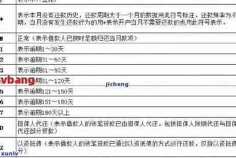 上海信用卡逾期政策