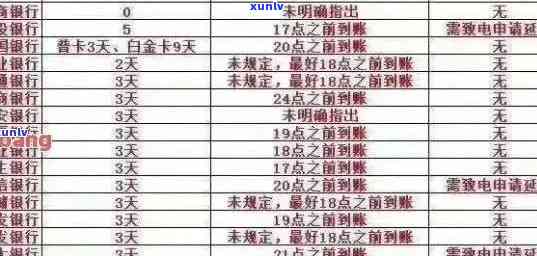 东莞信用卡逾期记录查询