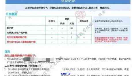 美团借款逾期2万多会被怎样处理