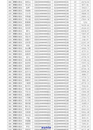 贷记卡与信用卡逾期比较：哪个后果更严重？