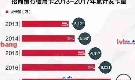 招行信用卡逾期还款天数对信用评分的影响：详细解答