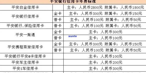 平安信用卡逾期利息计算 *** 及影响分析