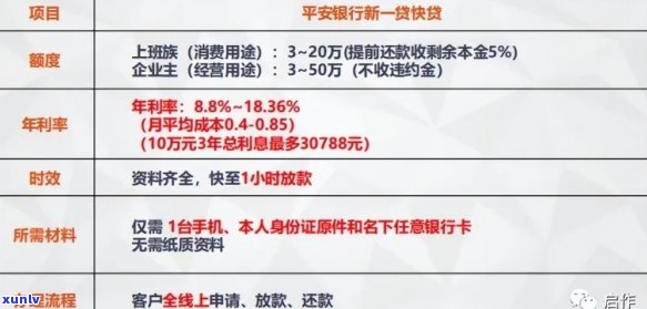 平安信用卡逾期利息计算 *** 及影响分析