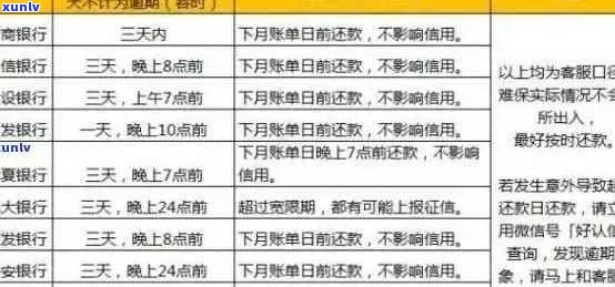 2021年信用卡逾期还款宽限期：关键天数及影响分析，如何避免逾期后果？