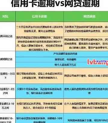 工行信用卡怎样查逾期