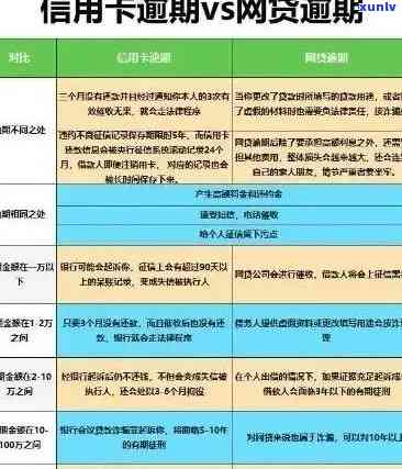 信用卡逾期超2天后果及解决 *** ：用户全面指南