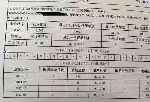 信用卡逾期还款后贷款记录是否受影响：解答与建议