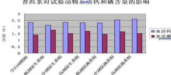 普洱茶与钙片同时服用：安全与效果的全解析