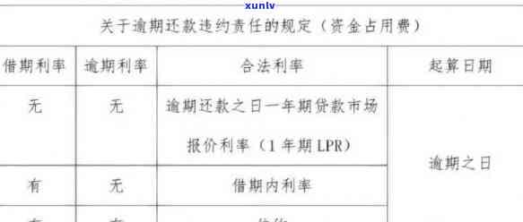 交通信用卡逾期费用计算：滞纳金详细指南