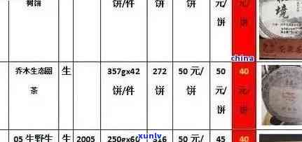 '小普洱茶的价格表和价格是多少？-全解析'