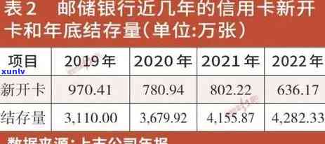 2021年信用卡逾期每月还款总额及利息解析：包含本金和利息总计