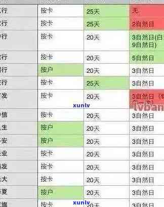 信用卡逾期银行处理时间与影响：常见问题解答