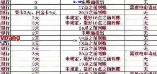 建行信用卡逾期2月