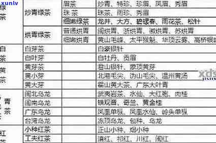 全面解析三级普洱茶：从产地、工艺到品鉴，一文解答您的所有疑问