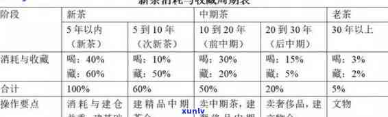 卡普洱茶：收藏价值与投资潜力分析