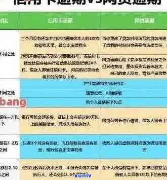 逾期90天后的信用卡账户：对各项欠款的全面解析及相关策略