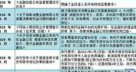 2020年信用卡逾期现象全面解析：人数、原因与影响等多方面探讨