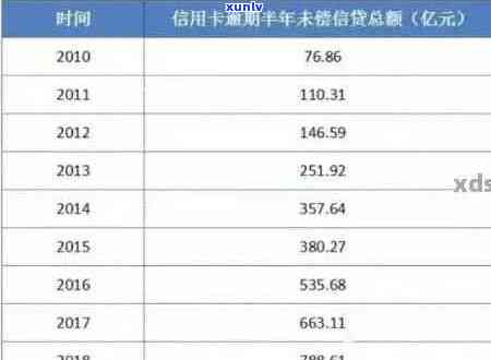 2020年信用卡逾期现象全面解析：人数、原因与影响等多方面探讨