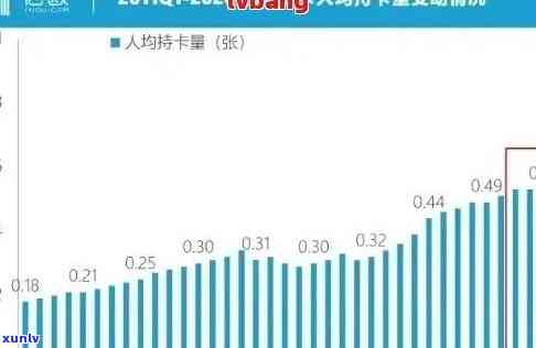 2021年信用卡逾期总人数及金额：中国与全球数据对比