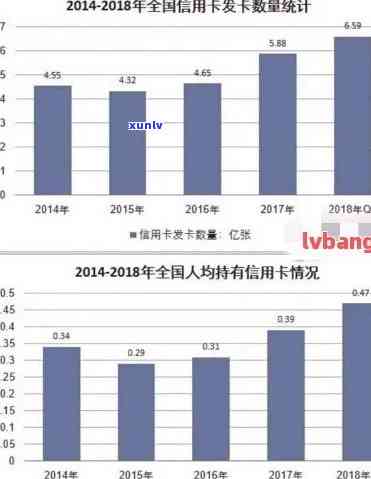 信用卡逾期现象激增：原因分析与影响探讨